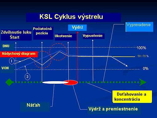 KSLIII_IV Slovak