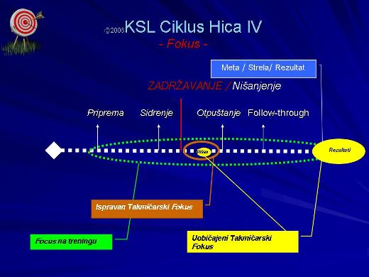 Focus Slide1 Serbian