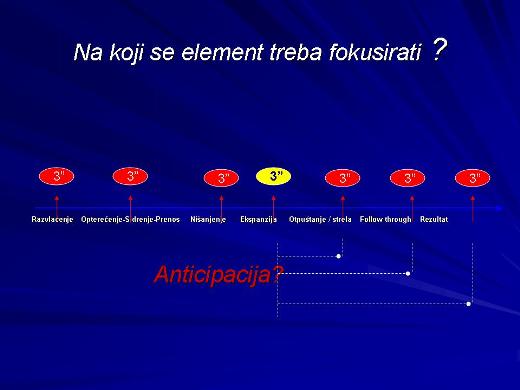 FocusSlide2 Serbian