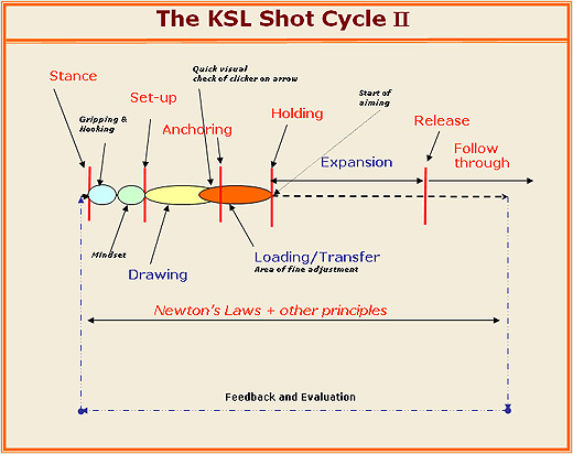 ShotCycle