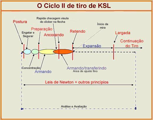 KSL Shot Cycle - Brazil