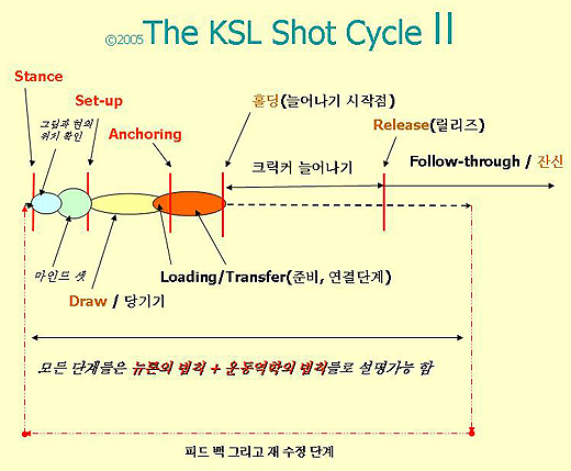 ShotCycle