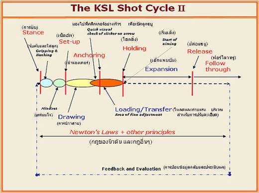 ShotCycle_Thai